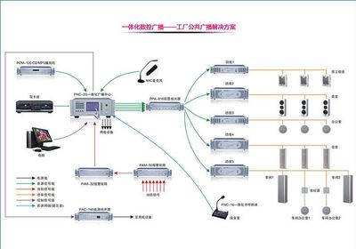 深圳园岭弱电工程维护安装更换服务、大剧院广播系统维护安装更换
