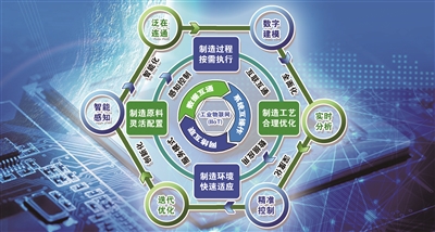 从工业4.0到智能制造 智慧工厂的新技术挑战与公共关系服务的战略价值