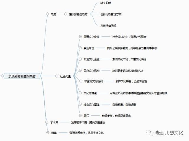 现代公共文化服务体系的特点及利益相关者研究——基于公共关系服务的视角